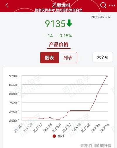 多元醇今日价格走势深度解析