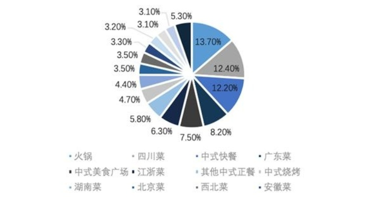 餐饮连锁巨头排名揭秘，洞悉行业霸主及市场趋势展望