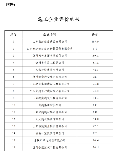 德州挂账公司排名揭秘，深度解析与综合评估报告