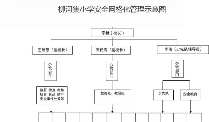 校园安全网格图，构建可视化校园安全蓝图的新探索