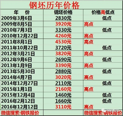 潍坊钢材转让最新价格行情，行业热议焦点