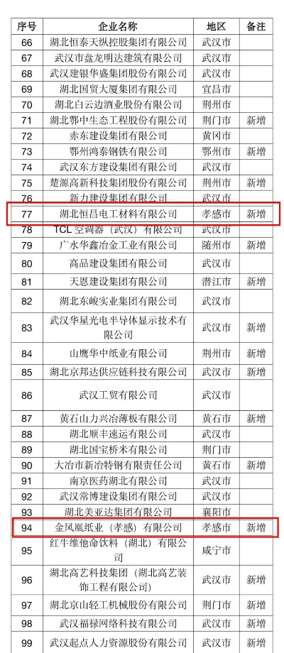 湖北省不锈钢板公司排行榜及行业影响力解析