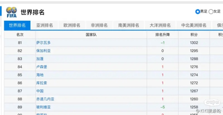 探寻未知，我在世界排名中的位置揭秘