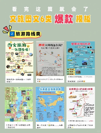 图文旅游攻略模板，畅游大千世界轻松行