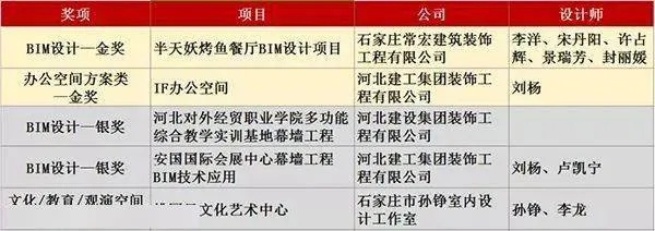 河北圆管设计公司排名揭秘，行业佼佼者探寻
