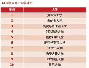 留学专业全球排名，决策必备指南