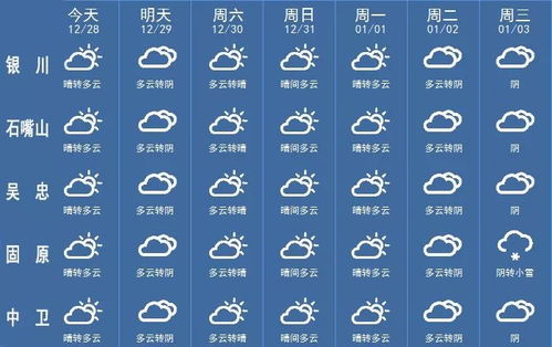 天津今日气温报告，最新数据分析揭秘！