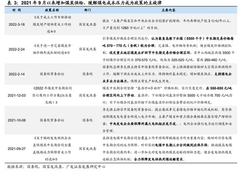 新能源电价最新动态，揭示未来能源发展趋势的惊人消息