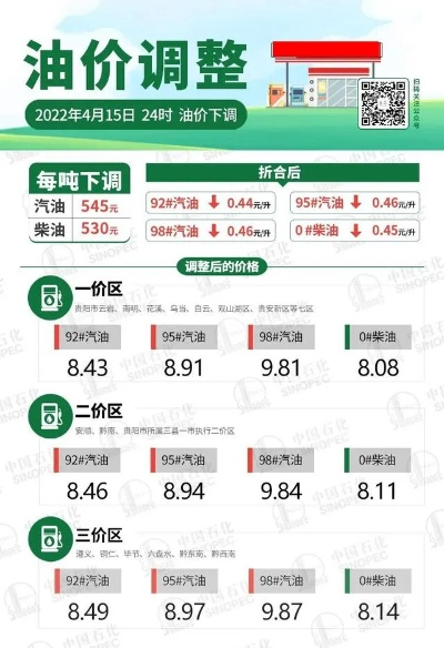 油价今日最新动态，市场走势深度解析及价格消息一览表