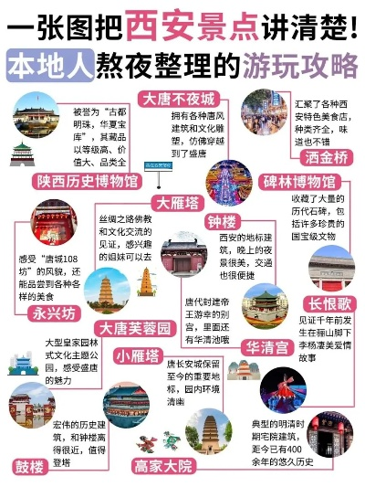 西安旅游攻略大全，探索古都的绝佳之旅！