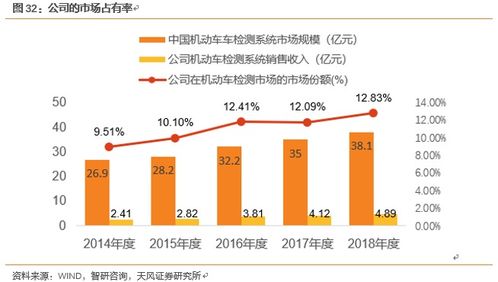 合肥热值测量公司排名揭晓，专业精准测量，推动行业蓬勃发展