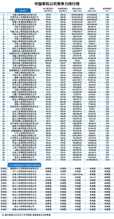 寿险公司排名TOP100，行业巨头榜单与趋势深度解析