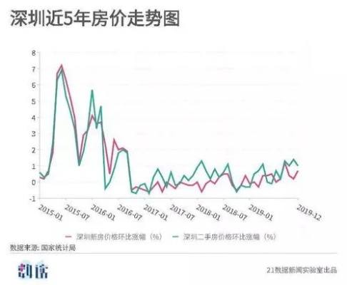 深圳楼盘价格TOP10揭秘，高端地产市场繁荣背后的变迁与趋势