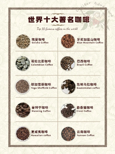 全球顶级进口组合咖啡大比拼，探寻独特魅力的世界咖啡排名