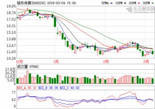 广东生鱼行情大揭秘，最新市场走势、价格分析与未来预测！