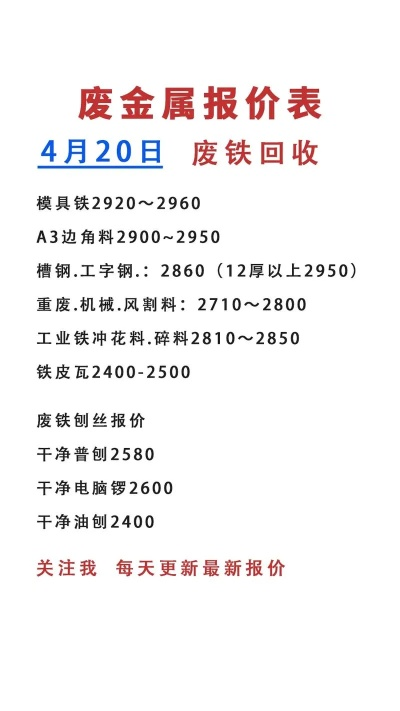 丹徒废铁回收最新行情，价格查询与商机洞察