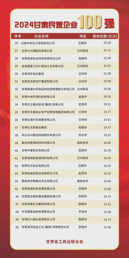 中集集团子公司排名大揭秘，优质企业榜单重磅出炉！