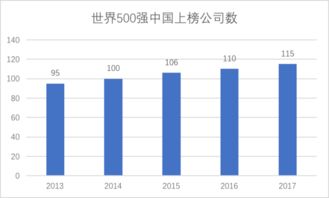 全球上海重工行业地位显赫，排名与影响力一览
