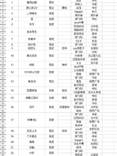 沈阳香水定制地点大全，最新地址查询指南