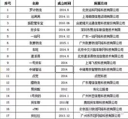 全球运输成本排名揭晓，透视物流成本的竞争态势