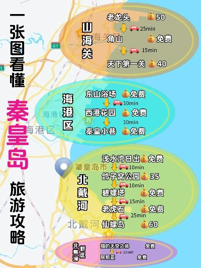 秦皇岛顺序旅游攻略，畅游海滨城市的完美指南