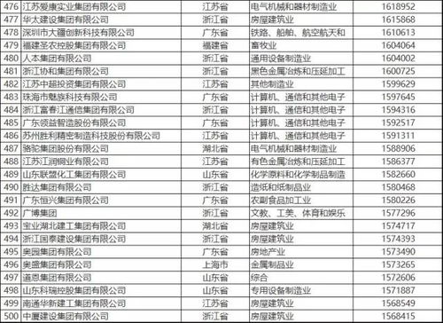 全球香料巨头揭秘，国际香料公司排名榜单！