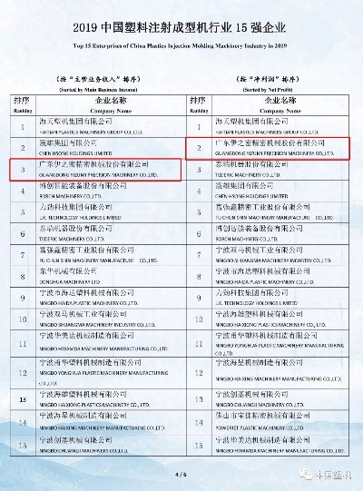 涂装设备行业领军企业排名揭秘，行业巨头秘密大解密！