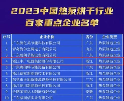 电磁粘度计公司排名揭秘，行业领导者与佼佼者榜单揭晓！