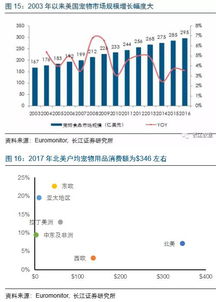 宠物市场深度解读，最新视频汇总，洞悉趋势，养宠必备指南