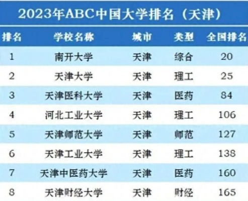 天津高等教育格局揭秘，本科排名前十榜单解读！