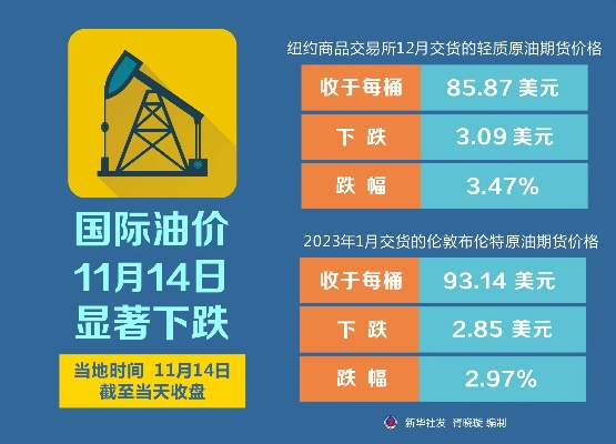 佛山油价最新动态，今日走势解析及影响因素探讨