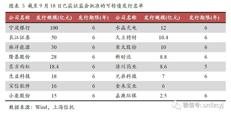 今日三诺转债最新动态揭秘，洞悉市场脉动，抓住投资黄金机会！