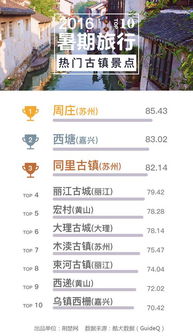 热门推荐！各地旅游攻略软件，出行必备神器