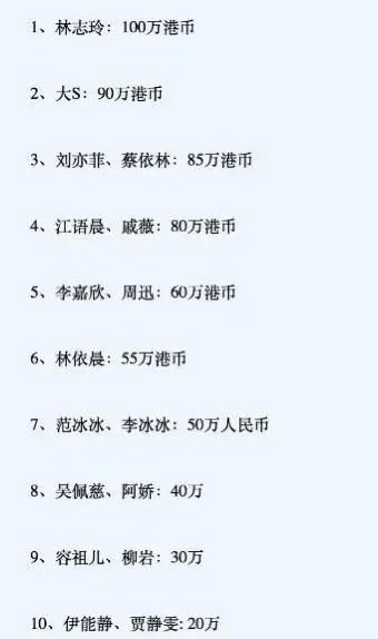 如翚斯飞