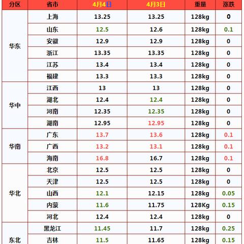 粗衣淡饭