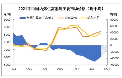 丙烯今日价格行情分析，市场走势预测与最新报价