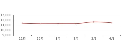 映月读书