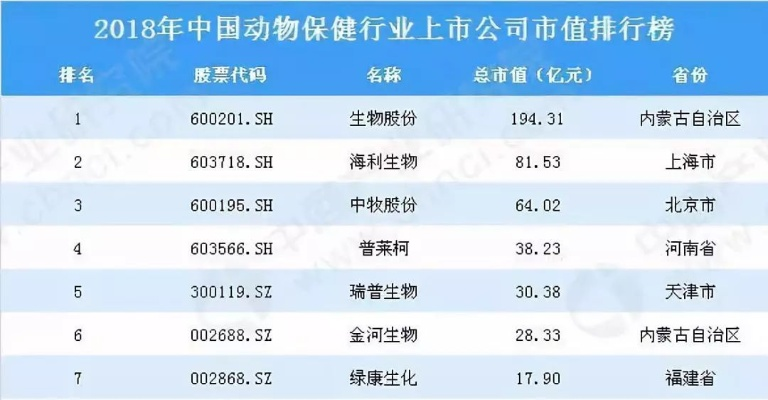濒危物种保护公司排名揭晓，引领保护领域的行业巨头！