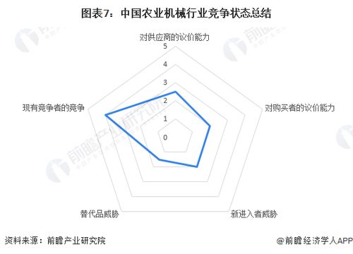 全球农业工业排名揭秘，农业工业化进程中的佼佼者