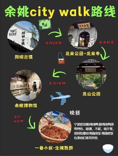 余姚旅游地图攻略，探索城市魅力之旅