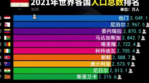 全球实力大揭秘，2021世界各国排名多维度解读