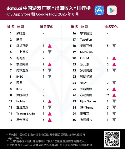 迷你世界游戏公司排名揭晓，探索热门游戏领域的领先者
