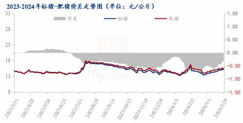 最新猪价行情解析，市场走势与影响因素深度解读