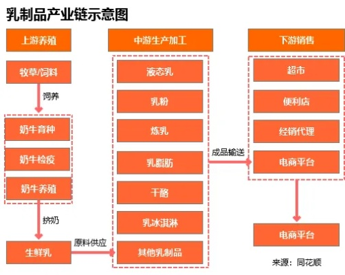 乳制品市场今日最新行情分析速递