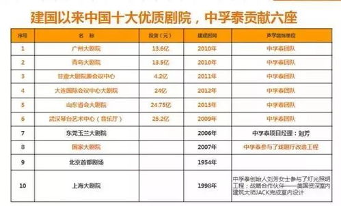 中国水电行业领军力量揭晓，前十名公司排名榜单探索