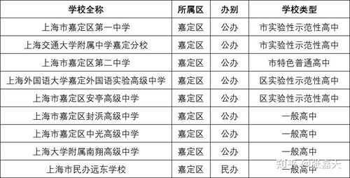 通辽初中排名TOP10揭秘，优质教育资源分布深度解读