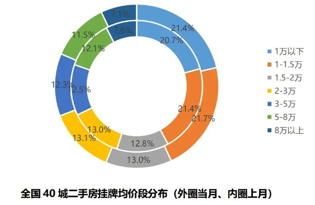揭秘大连二手房市场真相，百度大数据深度剖析！