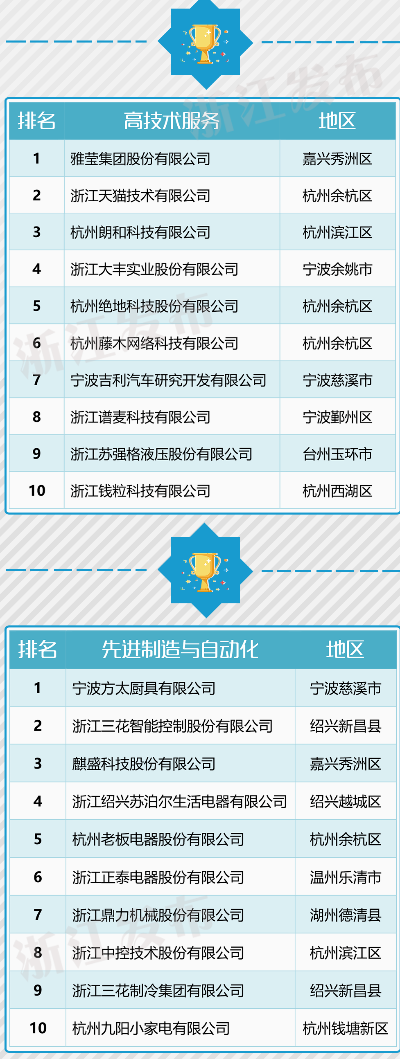 浙江非标办公桌公司排名榜单揭晓！独家揭秘行业排名