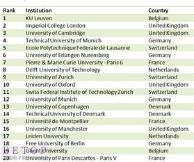 格里菲斯大学全球学术地位与影响力探究，世界排名揭秘