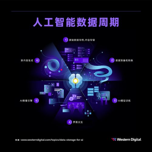 洞悉显示技术前沿，引领智能生活新纪元，最新大屏数据消息揭秘